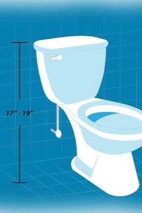 Wygodna wysokość toalety: jaka powinna być?