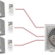 Systemy multi-split dla 3 pomieszczeń