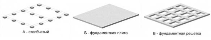 Fundament płytki, kolumnowy, monolityczny płyta i krata