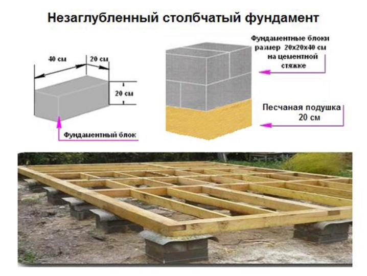 Niepochowany fundament kolumnowy