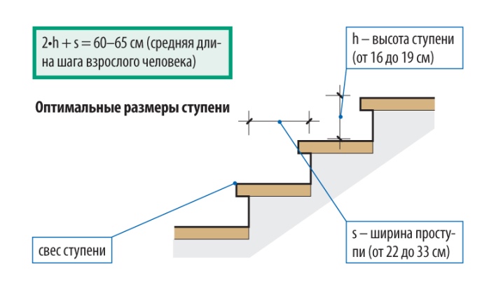 Szerokość stopni ganku wykonanych z betonu