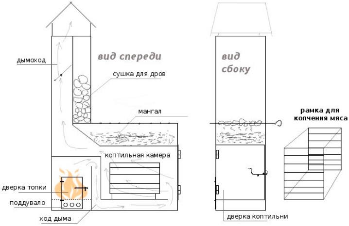 Plan - wędzarnia